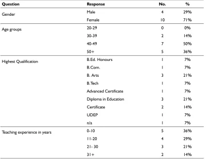 Table 1 Respondent demographics