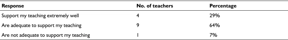 Table 5 Quantity of school library resources