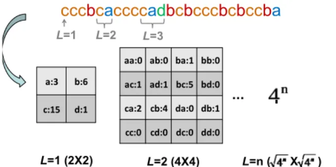 Fig. 3. The intelligent icons of the string  = cccbcaccccadbcbcccbcbccba;  