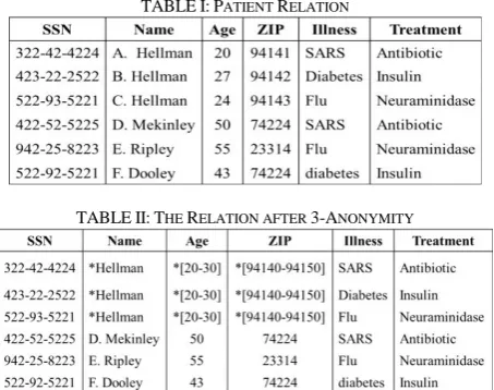 TABLE I: PATIENT RELATION 