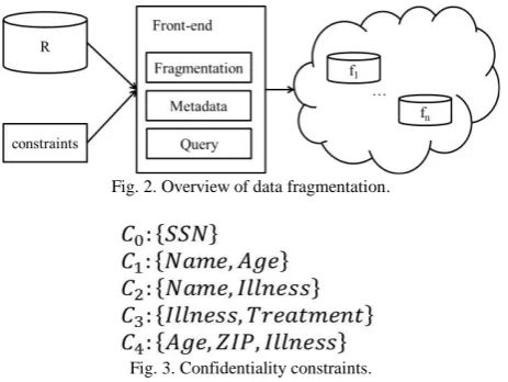 Fig. 2. Overview of data fragmentation. 