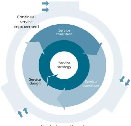 Fig. 1. Service life cycle. 