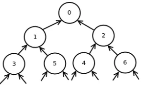 Figure 2.3:Inter-node radix tree compression