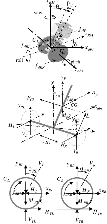 Fig. 1 Two-wheeled robot with its three degree of freedom