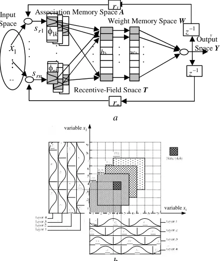 Fig. 2 Block diagram of two-wheeled robot control system