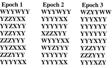 Fig 2. Fuzzy logic Output