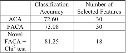 Table 3. Comparison of methods according to classification 