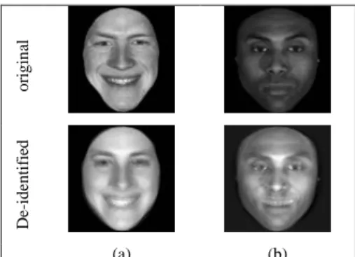 Fig. 1. Risk of losing data utility with the k-Same algorithm: (a) loss of gender and (b) loss of  expression