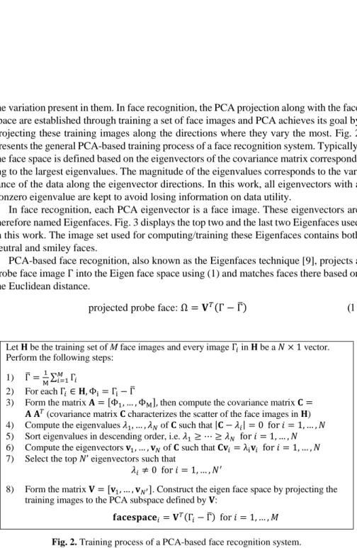Fig. 3. The first two and the last two Eigenfaces used in this work. 
