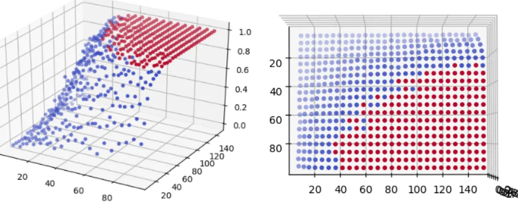Figure 3.1: Simulation results for the number of workers and images (X and Y axis) versus the probability that statistical significance was detected (Z axis)