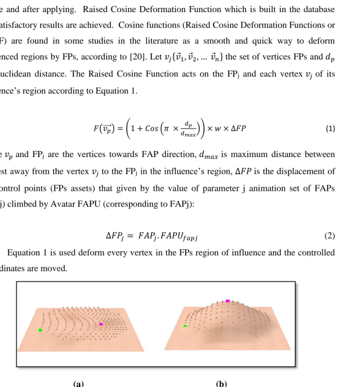 Fig. 6.  Illustration  of  the  vertices  from  one  region  to  the  application  of  a  Raised  Cosine  Deformation Functions (RCDF) before and after applying (Queiroz et al., 2009) 