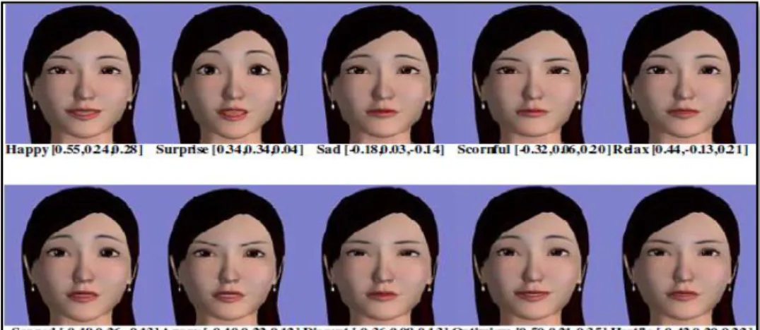 Fig.  1  displays  several  important  facial  features  that  exemplifies  much  verbal  and  non-verbal  information require for such combination [4]