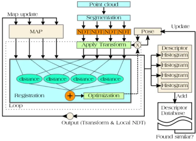 Fig. 2. The block diagram of the proposed semantic SLAM pipeline.