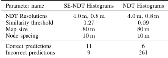 Fig. 11. Ground truth matrix and similarity matrix for Semantic His- His-tograms. Node numbers on horizontal and vertical axis (173 nodes).
