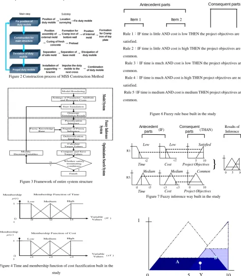 Figure 3 Framework of entire system structure 