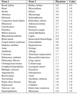 Table 2. Correlation coefﬁcients of different methods in relation tobaseline scores