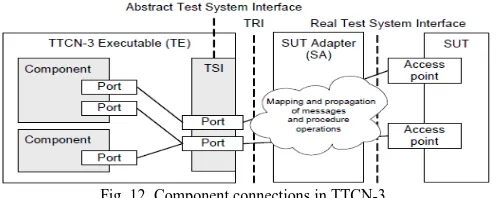 Fig. 11. Component structure for TTCN-3. 