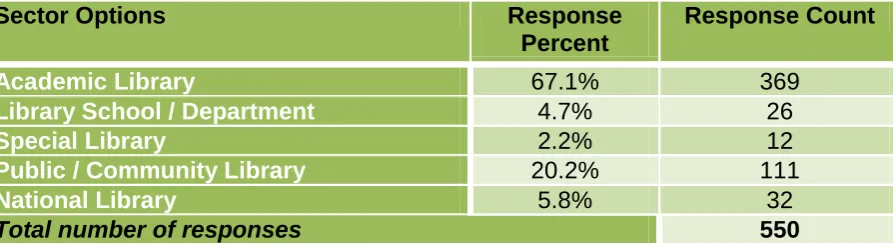 Table 1: Distribution of respondents 
