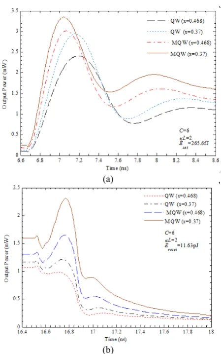 Fig. 5: (a) Rise time and (b) fall time versus time with 