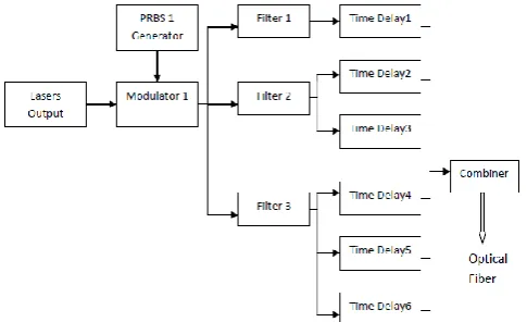 Fig. 4. NRZ coded input data. 