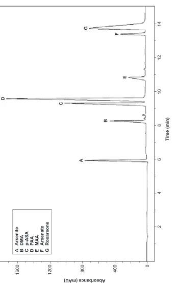 Figure 2 Electropherogram of a mixture of arsenic compounds in 15 mM phosphate at pH 6.0 and voltage 25 kV, concentration 80 mg/