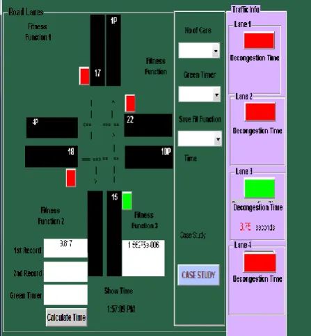 Figure 1:  Flowchart for decongesting traffic at an isolated    cross type intersection 