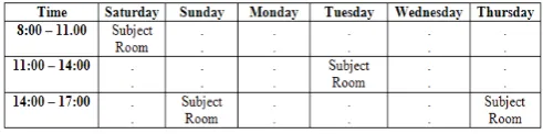 Fig. 1. Structure of weekly UCT of Faculty of Computer Science and Information System, University of Technology Malaysia