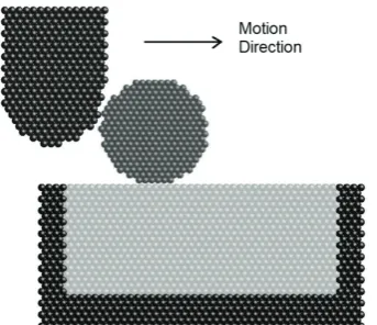 Figure 3:Figure ٣.  Manipulation of the Ag nanoparticleManipulation of the Ag nanoparticle 