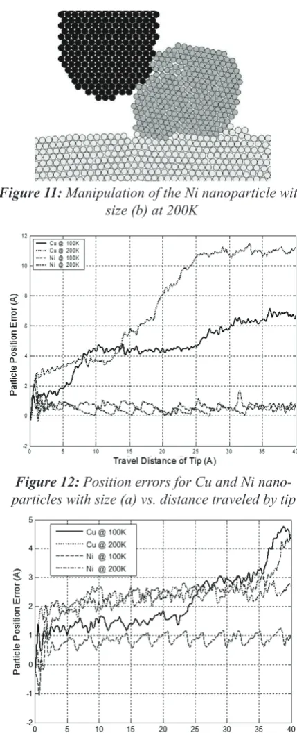 Figure 11: Manipulation of the Ni nanoparticle with 