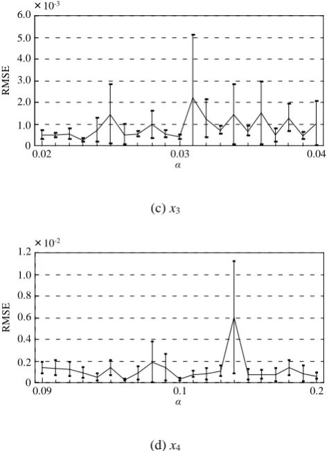 Fig. 8 Average of RMSEs and their standard deviations of BPN after the high fine search  