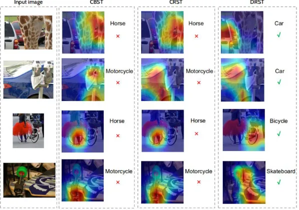 Figure 9: Model attention visualized using Grad-Cam (Selvaraju et al., 2017). Our method can also capture the domain knowledge well