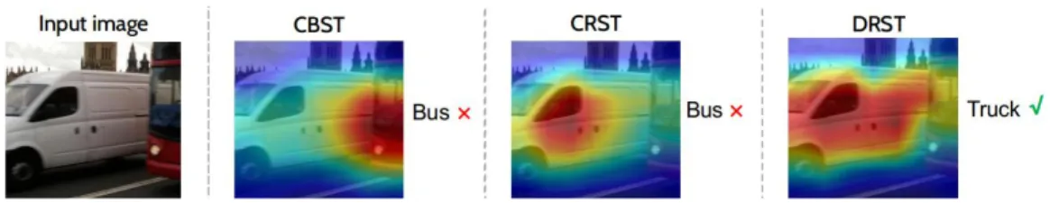 Figure 3: Model attention visualized using Grad-Cam (Selvaraju et al., 2017). We also show the predicted labels by different methods