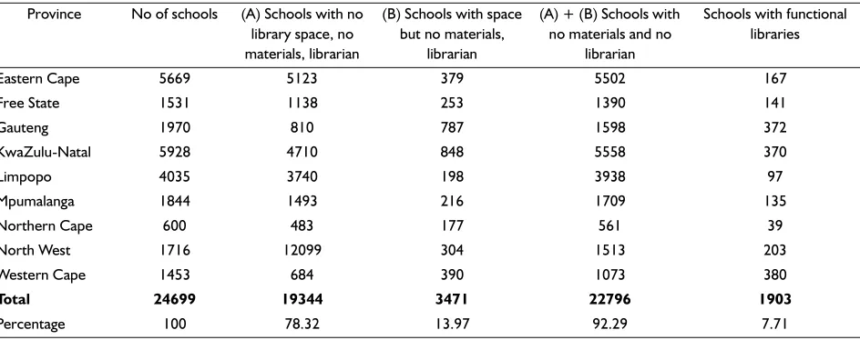 Table 1 School libraries in South Africa
