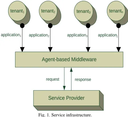 Fig. 1. Service infrastructure. 