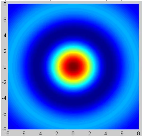 Fig 1.The map which is regard as the continuous quantity 