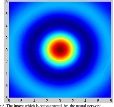 Fig 6. The image which is reconstructed  by  the neural network. Image zoom, namely only display X, Y [0, 8], just as 