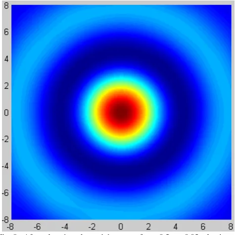 Fig 7.Zoom in figure (6) If it changes the training step from 0.5 unit to 0.05 unit, the 