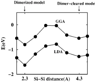 TABLE I. Adsorption energy per molecule of C5H8 on Si�001�surface.
