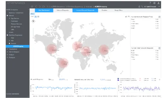 Figure 9. Device response time correlated with server response time and  augmented with device type and geographical demographics