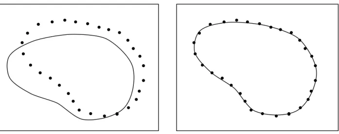 Figure 1.2: The smooth free-form shapes in (a) can be registered by making a series of small adjustments to the relative position and orientation