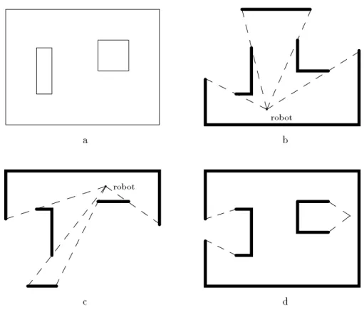 Figure 1.4: Building a world model from scans of sensor data: (a) the world being explored, (b) accumulated model so far, (c) a new scan of range data, (d) updated model.