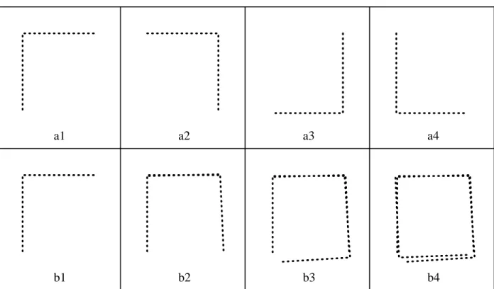Figure 1.5: Inconsistent model due to accumulation of registration errors. (a1{a4) show local frames of sensor data from a rectangular environment