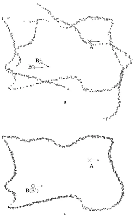 Figure 5.3: Example 2 (from experiment 4, maximum sensing noise is 10cm). Part (a) shows the pose error (indicated by the dierence from B 0 to B ) and the resulted alignment error of the scans.