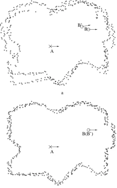 Figure 5.4: Example 3 (from experiment 6, maximum sensing noise is 20cm). Part (a) shows the pose error (indicated by the dierence from B 0 to B ) and the resulted alignment error of the scans.
