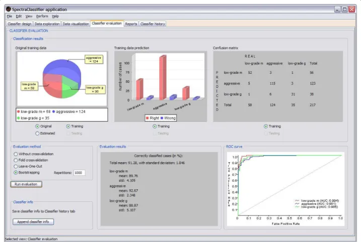 Figure 9 Classifier evaluation tab. In this example (started in Figure 4), the top left graph is a pie plot that can be used to check the global information of the number of cases that originally belong to each class, and the number of cases that the class