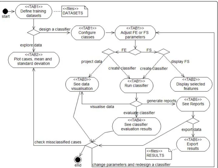 Figure 3 shows the structure of the standard format developed to describe MRS data.