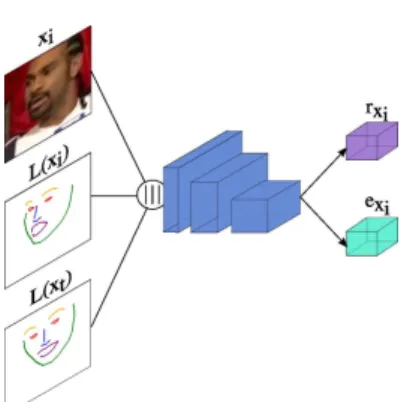 Figure 2: Embedder network