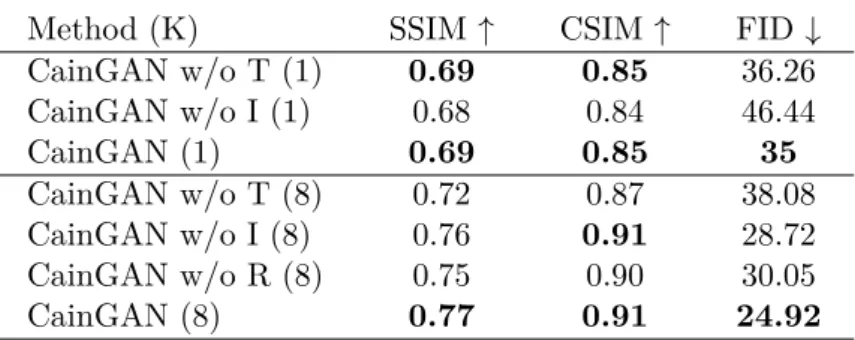 Table 2: Ablation study on selection of VoxCeleb2 dataset. All models were trained for 30 epochs, the best result between epochs 20 and 30 was reported