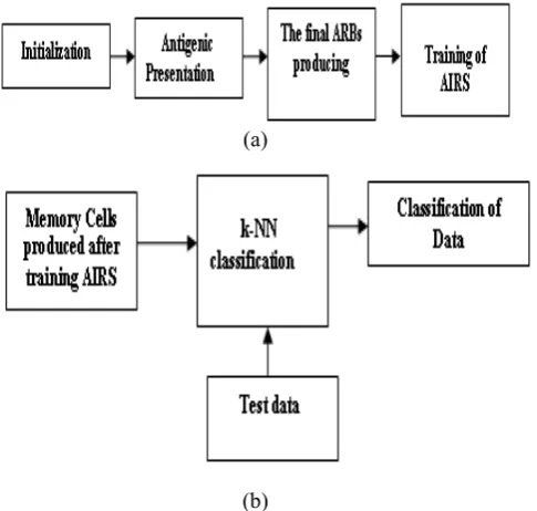 Table 2. The obtained classification accuracies and 