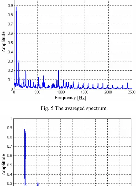 Fig. 5 The avareged spectrum. 